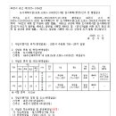소로3-189 네이버블로그