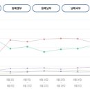 동부낚시여행 이미지