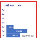 23년 3월 운동기록 이미지