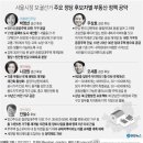 별 부동산 이미지