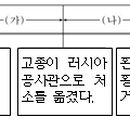만민청과