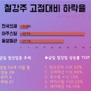 (주)동양탄소 이미지