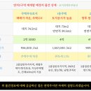 연지3