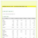 [2015년 4월 27일 월 - 증시데일리] 모닝증시핵심 매일체크 (미증시 마감 시황 / 전일증시 마감 시황 / 특징종목 / 시장추세 / 핵심이슈 등) 이미지