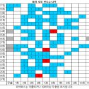 1197회 해외로또 당첨번호 완료 이미지