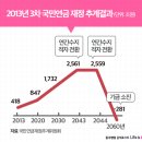 국민연금, 퇴직연금, 개인연금에 대한 모든 것을 알려드립니다! 이미지