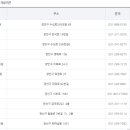 (사)대한결핵협회경기도지부부설복십자의원 이미지