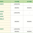 [학원의신] 2025학년도 건국대학교 수시/정시 입학전형 시행계획② 이미지