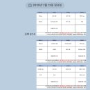 웨이브짐(거북섬점) 이미지