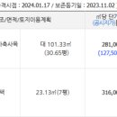 영덕군 축산면 보건지소 이미지