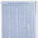 카페하모 - 서귀포시 동일하모로149번길 4 | 카페하모