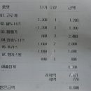 파티쉐이황재 - 북구 연암로 124 | 파티쉐이황재