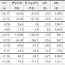 와이엔케이컴퍼니 네이버블로그