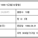 송운초교 이미지