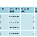 주식회사 성도 이미지