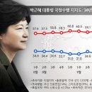 유기림