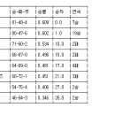 2009 프로야구 최종순위, 개인타이틀 순위(타자,투수) 이미지