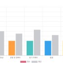 드림팰리스 | 영어드림 산본센터 온라인 영어 수강 후기 : 중2 내신 준비와 회화를 함께 시작하게 되었어요