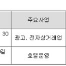 디에이치이산업(주) 이미지