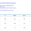 [EP.10] 2026 상반기 한국전력공사 필기 후기 및 준비 방법 공유