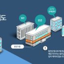 합천군청(본관) 네이버블로그