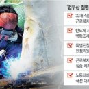산재 - 영등포구 선유로 146 | 산재