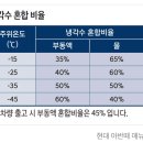 엔진 생명수! 냉각수와 부동액 점검방법 이미지