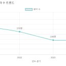 창의나라유치원 이미지