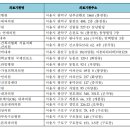 건강지킴가정의학과의원 이미지