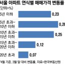 족도