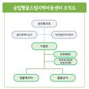 꿈드림공립지역아동센터 이미지