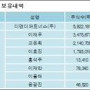 (주)대림파트너스 전자신문