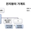 영전지 이미지