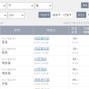 첫 타지역 임장! / 우당탕탕 부산 우암지역 사전조사