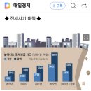 세종시 공무원도 &#39;주택왕&#39;에 보증금 떼였다 20230422 매경 外 이미지