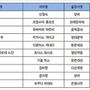 신경숙 '엄마를 부탁해', "독자를 부탁해"…최근 10년 판매 소설 1위 이미지