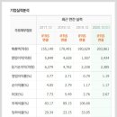(주)신세계푸드 트레이더스 월계점(2)