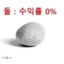 미장, 국내장, 코인, 돌 수익률 계산 이미지