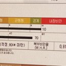 선릉바이오포톤