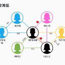 노르웨이의 숲 이미지