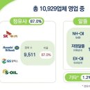 승하향남셀프주유소 | 노브러쉬 자동세차장 창업 시 주의점과 셀프세차장 트랜드 변화, 화성 승하 셀프주유소 feat.동양워시텍