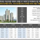 한성필하우스경로당 이미지