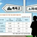 수존수학학원