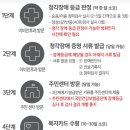 성북장애인보장구클린센터 | 성북구보청기 정부 지원금을 위한 청각장애 혜택!!