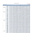 영광물류 - 원주시 영랑길 14-3 | 영광물류