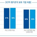 ICFR