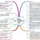 2021년 12월 5일 주일 오전 11시 예배 말씀 - 야곱아 너는 두려워하지 말라 이미지