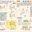 태을기문으로 풀어보는 기해년 교통사고 이미지
