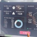 관양GDR 골프아카데미 이미지