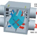 열회수 환기장치 이미지